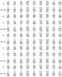 ukulele chords chart songmaven