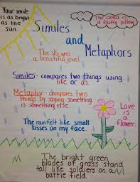 Which is a metaphor inside another metaphor in order to get the conscious mind out of the way and allow the unconscious to heal or accept a suggestion to change behavior. Similes And Metaphors Anchor Chart Homeschoolingfacts Similes And Metaphors Metaphor Lesson Teaching Figurative Language