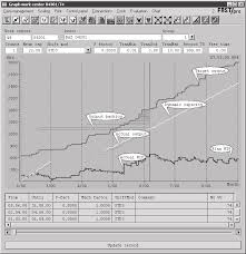 Ew Of The Capacity Data With Help Of The Input Output Chart