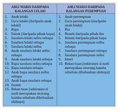Harta pusaka kecil adalah harta peninggalan simati yang terdiri daripada harta tak alih (tanah/rumah) samada sebahagian atau keseluruhan dengan nilaian di bawah rm2juta. Pin Di Islamic Hadees
