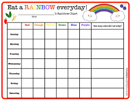 Rainbow Chart