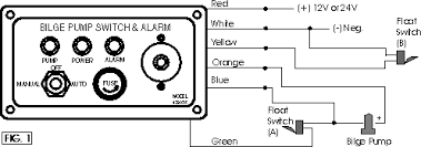In the event of maintenance, the optionally available test device enables the manual triggering of the float by a movable wire bracket. Junessa Is Waiting Patiently