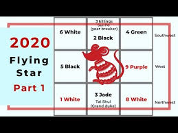 2020 Rat Year Flying Star Chart Analysis Part 1 Star 1 7