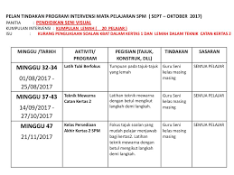 Soalan spm kertas 2 tahun 2010. Tracking Sistem Pencapaian Ar Ppt Download
