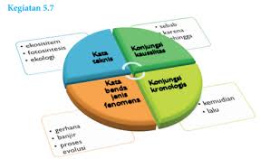 We did not find results for: Jawaban Buku Bahasa Indonesia Kelas 8 Kegiatan 5 7 Hal 146 148 Buktikan Berdasarkan Kaidah Pentium Sintesi
