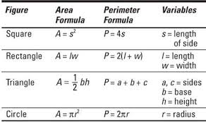 Business Math For Dummies Cheat Sheet Math Methods Learning Math Area And Perimeter Formulas