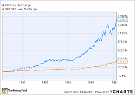 Discover historical prices for ko stock on yahoo finance. Coke Stock Continues To Drag Down Warren Buffett S Results The Motley Fool