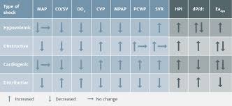 Image result for Shock