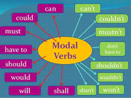 Modal verbs are used in conjunction with verbs to express their function. Modal Verbs