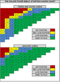 poker starting hands chart usdchfchart com