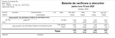 Balanta contabila este un document cu ajutorul carora contabilii pot verifica exactitatea si corectitudinea inregistrarii conturilor unei firme. Wingest EvidenÈ›a Bunurilor Primite In Custodie Gestiune In Afara BilanÈ›ului Clasa 8 Softpro