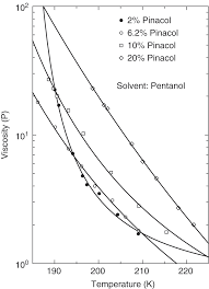 Most of the solubility results were obtained in water or aqueous solutions. Polarized Target Materials Chapter 7 The Physics Of Polarized Targets