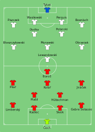 In their latest report, societe generale analysts jaroslaw janecki and rosbank vntsibano. Uefa Euro 2012 Group A Wikipedia