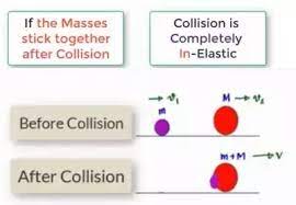 Note that the classification of a collision as elastic or inelastic is independent of the reference frame from which the collision is viewed. What Is A Super Elastic Collision Quora