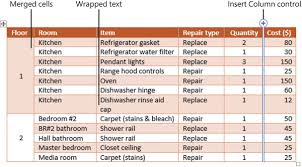 Create Tables And Lists Microsoft Press Store