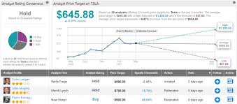 Tsla) tesla currently has 959,853,504 outstanding shares. Tesla Stock Is Doomed To Trade Sideways Says Analyst Nasdaq