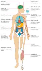 If you knee hurts you very much, take some cloth, wet it in cold water and put it on the bruise. Effects Of Lung Cancer On The Body