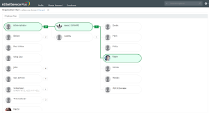 Adselfservice Plus Organization Chart User Guide