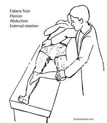 Image result for Pelvic Compression Test