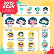 Mulai Rasakan Gejala Virus Corona Pada Tubuh Ini Langkah Langkah Yang Harus Dilakukan Halaman All Tribunnews Com