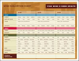 fine wine good spirits evaluating wine chart