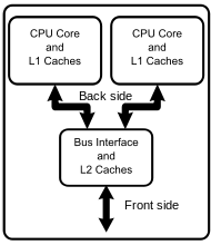 Multi Core Processor Wikipedia