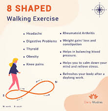 8 Shaped Walking Exercise Hand Health Health And Fitness Articles Yoga Facts