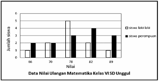 Kunci jawaban detik detik kelas 6 matematika kunci jawabanku. Soal Latihan Usda Aspd Matematika Kelas 6 Vi Sd Mi 2021 Paket 1 Beserta Kunci Jawaban Dan Pembahasannya Fastest Math