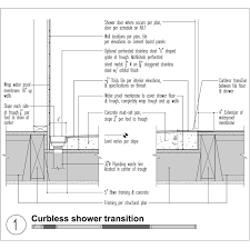 Walk In Shower Shower Design Bathroom Construction House And Home Magazine