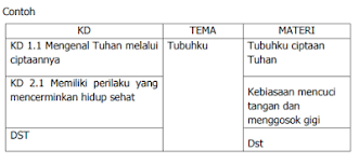 Contoh rpph paud tema keluarga dunia paud. Contoh Rpph Tema Diri Sendiri Subtema Identitasku Masnurul