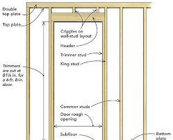 To determing the rough opening height for an exterior door unit with a transom, add the transom jam height plus 1 1/2 to the door unit rough opening height shown above. Exterior Door Awning Doityourself Com Community Forums