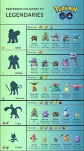 Best Pokemon Vs Gen 2 Bosses Pokemon Go Cheats Pokemon Pokemon Go