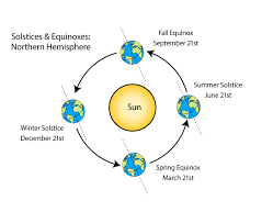 Pin On Nature Seasons