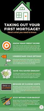 Workout Your Credit And Budget For Your Home Loan Before Shopping Mortgage Mortgageloan Financialplanning Financ Online Mortgage Home Loans Mortgage Tips