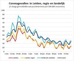 Knmi wil op dorpsniveau waarschuwen. De Gevonden Besmettingen Dalen Niet Meer Wat Nu Sleutelstad
