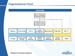Ryanair Organizational Chart Research Paper December