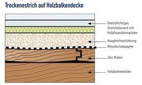 Bildergebnis Fur Holzbalkendecke Holzbalkendecke Schallschutz Holz