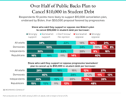 Contact your loan servicer questions—make a payment—loan balance. With Unexpected Senate Twist Biden Is Facing Tricky Political Landscape On Student Loan Forgiveness