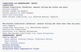Here, total liabilities are the debts of a company, and total assets represent total value of an entity. Reporting And Analyzing Equity Boundless Accounting