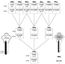 kaba ilco 1145a 6 pin schlage c keyway for almet and schlage locks