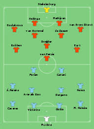 El toque de españa vs. Datei Uru Ned 2010 07 06 Svg Wikipedia