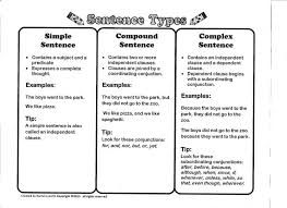 Example Of A Complete Sentence Worksheets Google Search