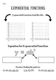 Helping Creative Minds Come Together Scheduled Maintenance Exponential Functions Guided Notes Exponential