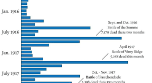 Canadas First World War Sacrifice By The Numbers Macleans Ca