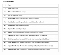 Pada dasarnya, setelah bercerai, seorang anak yang masih di bawah umur punya hak untuk tetap dinafkahi oleh ayahnya. Nafkah Anak Suami Isteri Perlu Tahu Peguam Syarie Syazmee