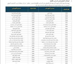 الأردن السعودية سوريا فلسطين العراق مصر عمان الإمارات كويت البحرين. Bq3ip8vivm53bm