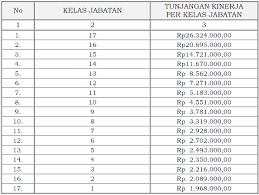 Dalam informasi yang kami kutip dari instagram @rsupesanggrahan diinformasikan bahwa rsud pesanggarahan bulan ini. Tukin Badan Pengawas Obat Dan Makanan Jabatan Fungsional