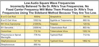 Dr Rifes True Original Frequencies