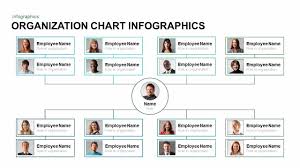 14 Employee Organization Chart Blank Invoice