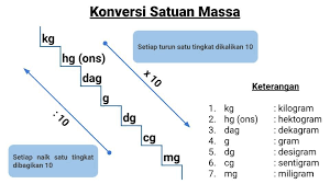 Pin Di Kotakpintar Com Buka Aja